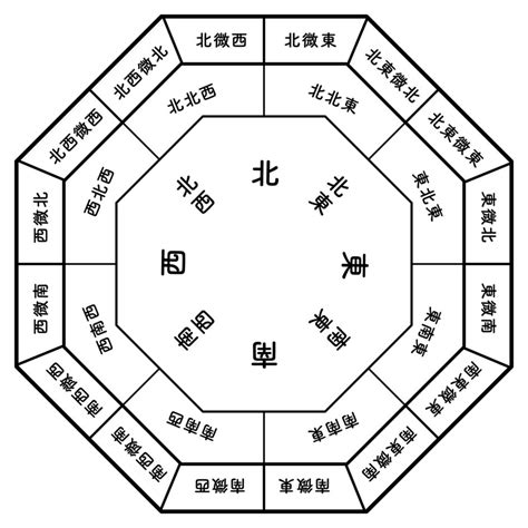 五行風水生年月日|風水で開運！生年月日でラッキーカラーを知る方法を詳しく解説。